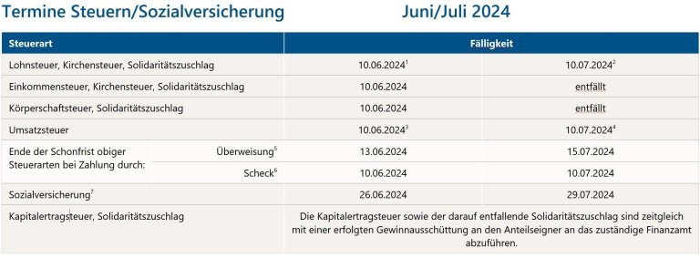 Monatsinfo Termin Juni Juli 2024.GenV1