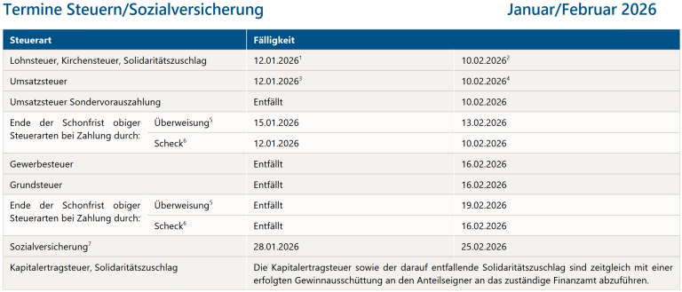 remde-januar-2026