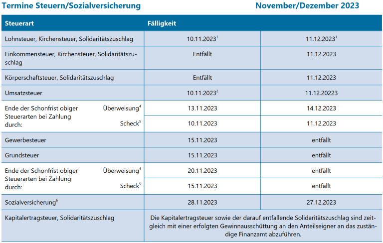 Remde Mandanteninformationen Nov 23