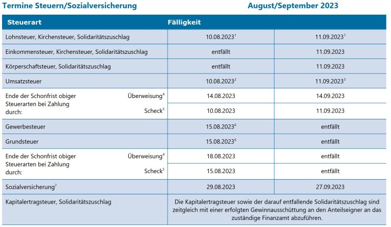 Termine August
