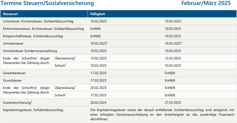 Termine Remde Februar März 2025