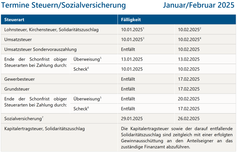 Termine Remde Januar-Februar 2025