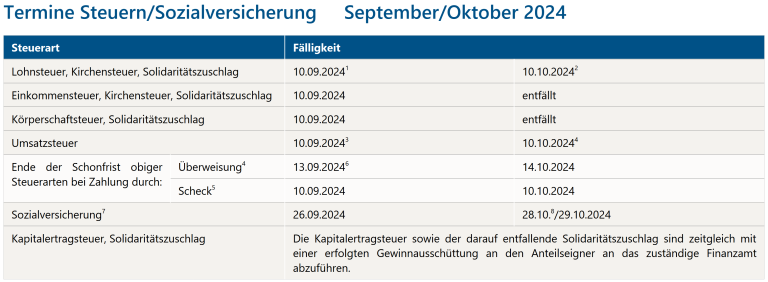 Termine Remde September-Oktober-2024