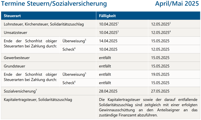 Termine Remde April Mai 2025