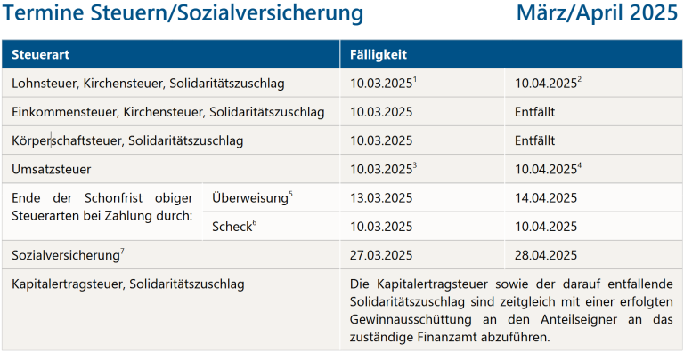 Termine Remde März April 2025